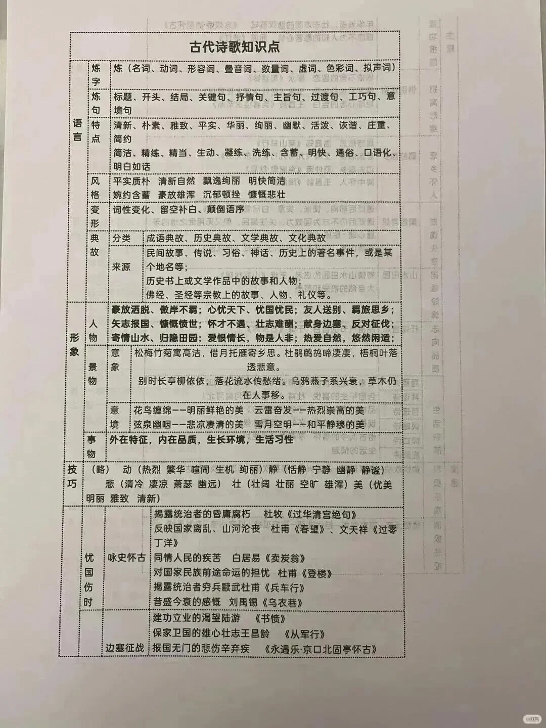 6张表格帮助掌握古诗词鉴赏知识点 第1张 6张表格帮助掌握古诗词鉴赏知识点 第1张