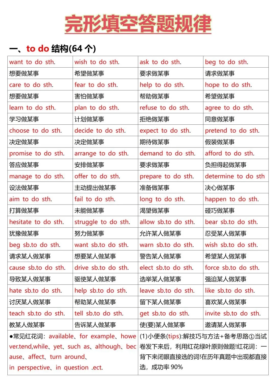 完形填空答题规律,吃透轻松拿高分! 第1张 完形填空答题规律,吃透轻松拿高分! 第1张